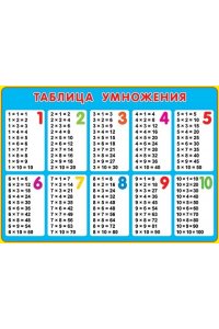 ПЛАКАТ 0-02-300 ТАБЛИЦА УМНОЖЕНИЯ (А2)
