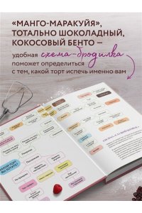 Митюшкина Е. Твой идеальный торт. Как испечь, собрать и украсить торт своей мечты