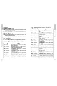 Грачева А.В. Английский язык