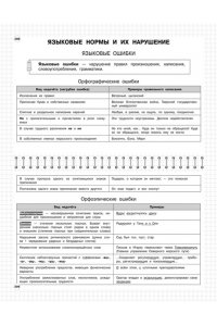 Маханова Е.А. Русский язык: 5-11 классы