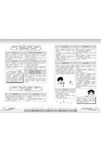 Маханова Е.А. Русский язык: прокачай свой уровень на максимум