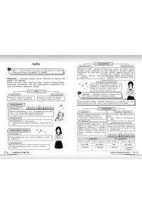 Маханова Е.А. Русский язык: прокачай свой уровень на максимум