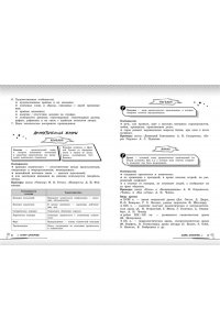 Маханова Е.А. Литература: прокачай свой уровень на максимум