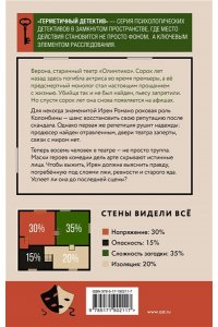 Моро С. Театр закрыт