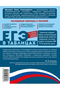 Маханова Е.А. Русский язык