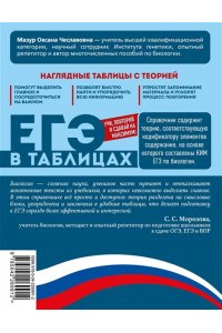 Мазур О.Ч. Биология