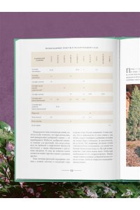 Селезнева Т.А. Секреты малоуходного сада. Как создать дизайн участка с неприхотливыми декоративными растениями