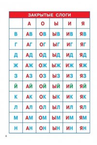 Слоговые таблицы. Легкий способ научиться читать