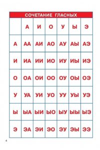 Слоговые таблицы. Легкий способ научиться читать