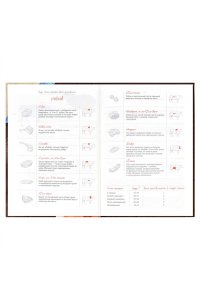 КНИГА Д/ЗАП КУЛИН РЕЦ ФЕНИКС+ 96Л А5 ПИКНИК АРТ.59739