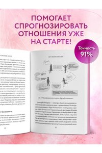 Кунли Н.А. Четыре формы любви. Теория привязанности, чтобы найти настоящую любовь