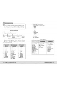 Вернадская А. ЕГЭ. География