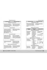Казанская Ж. ЕГЭ. Биология