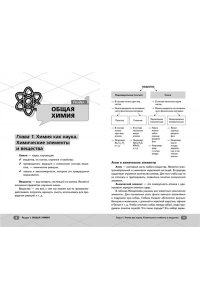 Марков Д. ОГЭ. Химия