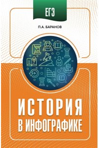 Баранов П.А. ЕГЭ. История в инфографике