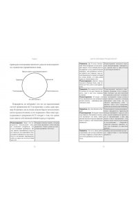 Гордон Т. Терапия принятия и ответственности. Комплексное руководство по ACT для практикующих специалистов