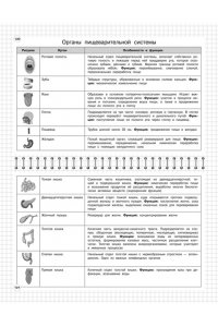 Мазур О.Ч. Биология: 5-11 классы