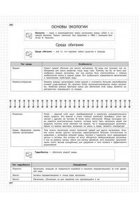 Мазур О.Ч. Биология: 5-11 классы