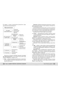 Малова А.А. ЕГЭ. Обществознание