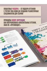 Миддлтон К. Цвет и свет в макияже. Профессиональное руководство по колористике и спецэффектам для визажистов