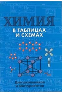 Онищенко А. (сост.): Биология в таблицах и схемах