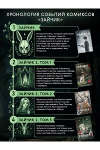 Мордас Д.С., Urchata Зайчик 2. Комикс. Том 3. По ту сторону реальности