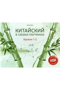 Курт У. Китайский в схемах-паутинках