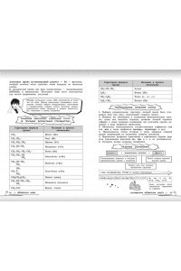 Жуляева Т.А., Клебанский Д.В. Химия: прокачай свой уровень на максимум