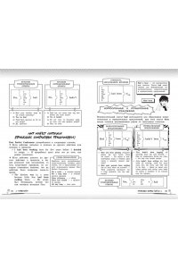 Логвина А.А. Английский язык: прокачай свой уровень на максимум