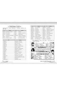 Логвина А.А. Английский язык: прокачай свой уровень на максимум