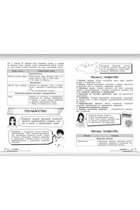 Вареньева Я.В. Обществознание: прокачай свой уровень на максимум