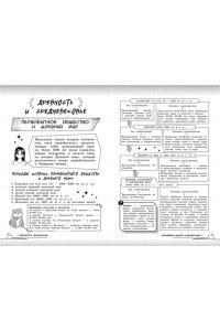 Кошелева А.А. История: прокачай свой уровень на максимум