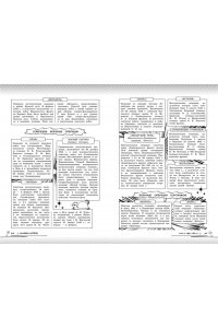 Кошелева А.А. История: прокачай свой уровень на максимум