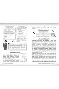 Кошелева А.А. История: прокачай свой уровень на максимум
