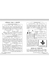 Кошелева А.А. История: прокачай свой уровень на максимум