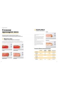 Жиро Л. Праздник вкуса. Блюда на каждый день