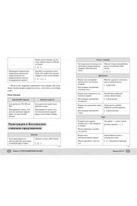 Гласная А. ОГЭ. Русский язык