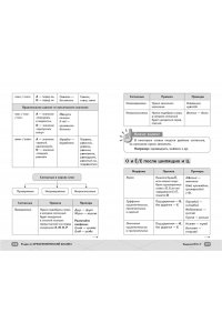 Гласная А. ОГЭ. Русский язык